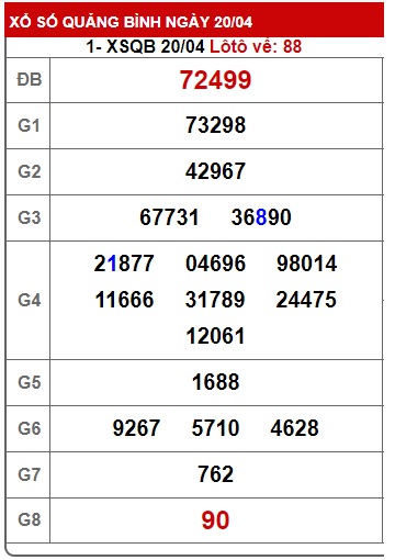 soi cầu xsmt 27/4/23, soi cau xsmt 27-4-23, du doan xsmt 27 04 23, chot so mt 27-04-2023, du doan xsmt 27-4-23