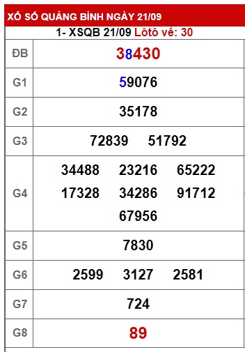 soi cầu xsmt 28/9/23, soi cau xsmt 28 9 23, du doan xsmt 28 9 23, chot so mt 28-9-2023, du doan xsmt 28 9 23