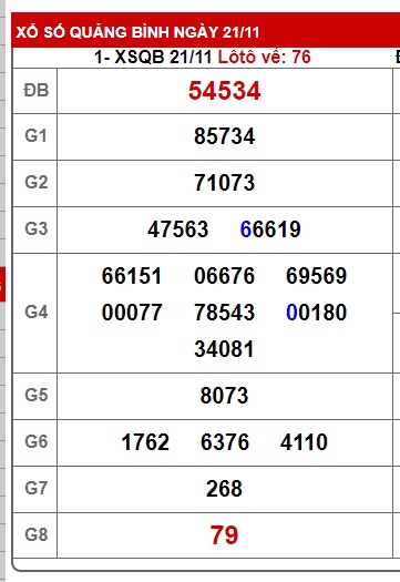 soi cầu xsmt 28/11/24, soi cau xsmt 28-11-2024, du doan xsmt 28-11-2024, chot so mt 28/11/2024, du doan xsmt 28/11/2024