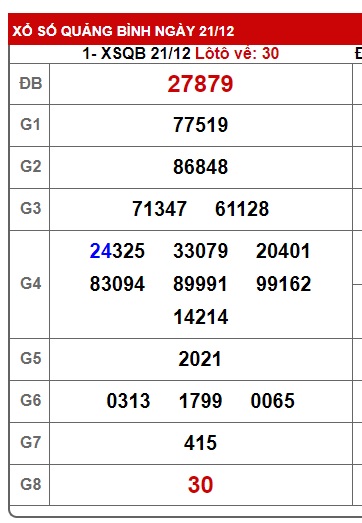 soi cầu xsmt 28/12/23, soi cau xsmt 28/12/2023, du doan xsmt 28 12 23, chot so mt 28-12-23, du doan xsmt 28-1-23