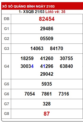 soi cầu xsmt 28/3/24, soi cau xsmt 28/3/24, du doan xsmt 28/3/24, chot so mt 28 3 24, du doan xsmt 28 3 24