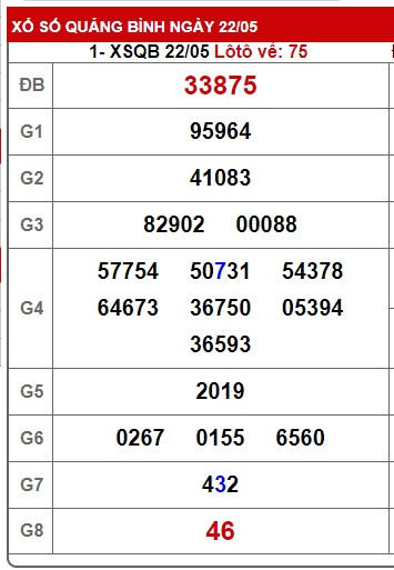 soi cầu xsmt 29/5/25, soi cau xsmt 29-5-2025, du doan xsmt 29/5/25, chot so mt 29-5-2025, du doan xsmt 29-5-2025