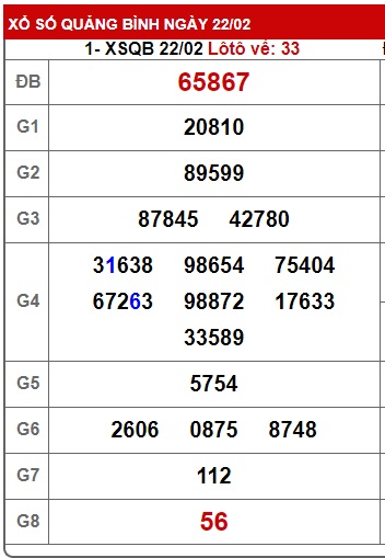 soi cầu xsmt 29/2/24, soi cau xsmt 29 2 2024, du doan xsmt 29/2/24, chot so mt 29/2/24, du doan xsmt 29/2/24