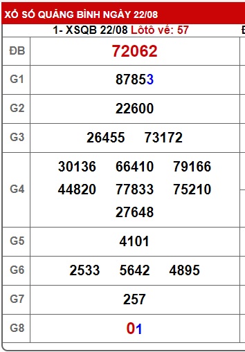 soi cầu xsmt 29/8/24, soi cau xsmt 29//8/24, du doan xsmt 29-8-2024, chot so mt 29/8/24, du doan xsmt 29-8-2024