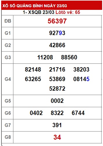 Soi cầu xsmt Quảng bình 31/3/23