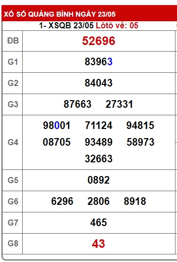 soi cầu xsmt 30/5/24, soi cau xsmt 30 5 24, du doan xsmt 30/5/24, chot so mt 30-5-2024, du doan xsmt 30/5/24