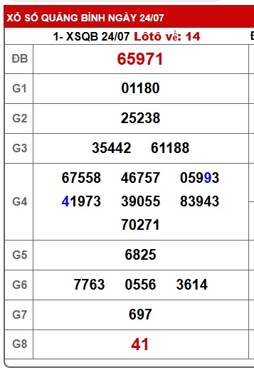 soi cầu xsmt 31/7/25, soi cau xsmt 31 7 25, du doan xsmt 31/7/25, chot so mt 31-7-2025, du doan xsmt 31/7/25