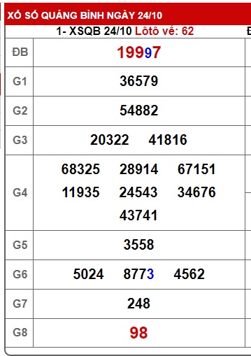 soi cầu xsmt 31/10/24, soi cau xsmt 31/10/2024, du doan xsmt 31/10/24, chot so mt 31/10/2024, du doan xsmt 31 10 24