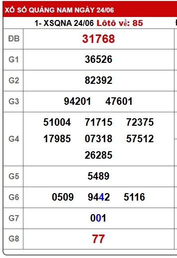 soi cầu xsmt 1/7/25, soi cau xsmt 01-07-2025, du doan xsmt 1/7/25, chot so mt 01-07-2025, du doan xsmt 01-7-2025