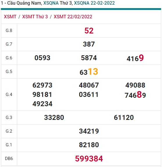 Soi cầu xsmt Quãng Nam 01/3/22