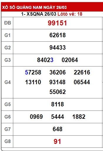 soi cầu xsmt 02/4/24, soi cau xsmt 02/4/24, du doan xsmt 02/4/24, chot so mt 02 4 2024, du doan xsmt 02/4/24