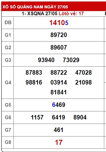 soi cầu xsmt 3/6/25, soi cau xsmt 3/6/25, du doan xsmt 03-6-25, chot so mt 3/6/25, du doan xsmt 03/6/25