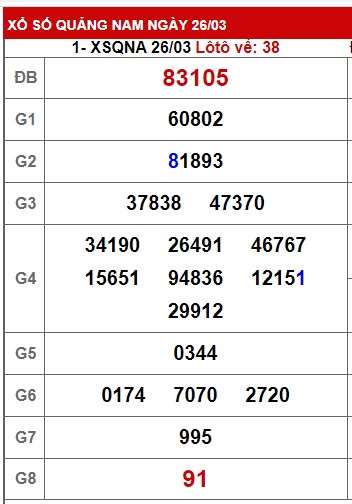 soi cầu xsmt 3/10/23, soi cau xsmt 03 10 23, du doan xsmt 3/10/23, chot so mt 3-10-23, du doan xsmt 3 10 23