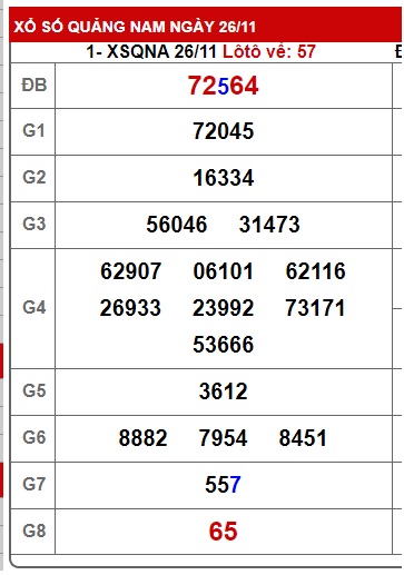 soi cầu xsmt 03/12/24, soi cau xsmt 103 12 2024, du doan xsmt  03 12 2024, chot so mt 03-12-2024, du doan xsmt 3/12/24