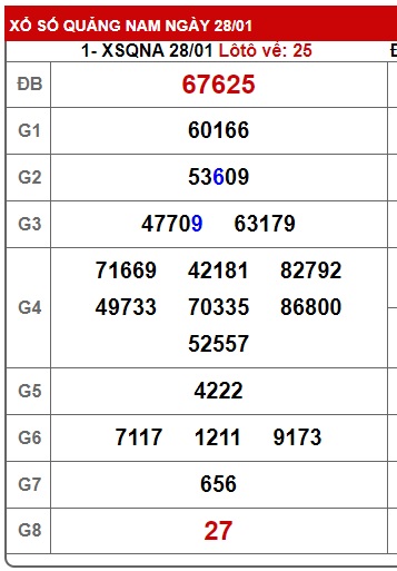 soi cầu xsmt 04/2/25, soi cau xsmt 04/2/25, du doan xsmt 04 2 2025, chot so mt 04/2/2025, du doan xsmt 04/2/2025