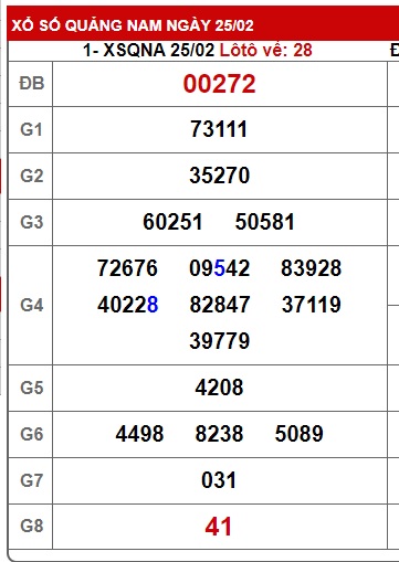 soi cầu xsmt 4/3/25, soi cau xsmt 4/3/25, du doan xsmt 04/3/2025, chot so mt 04/3/2025, du doan xsmt 04/3/2025