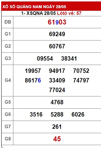 soi cầu xsmt 04/6/24, soi cau xsmt 04 6 24, du doan xsmt 4/6/24, chot so mt 04 6 24, du doan xsmt 4/6/24