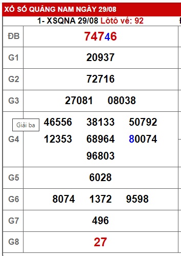  soi cầu xsmt 05/9/2023, soi cau xsmt 5/9/2023, du doan xsmt 5/9/23, chot so mt 5-9-2023, du doan xsmt 5/9/23