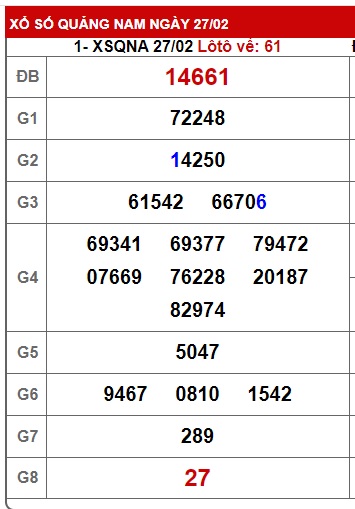 soi cầu xsmt 5/3/24, soi cau xsmt 05/3/24, du doan xsmt 05 03 24, chot so mt 5-3-24, du doan xsmt 05 3 2024