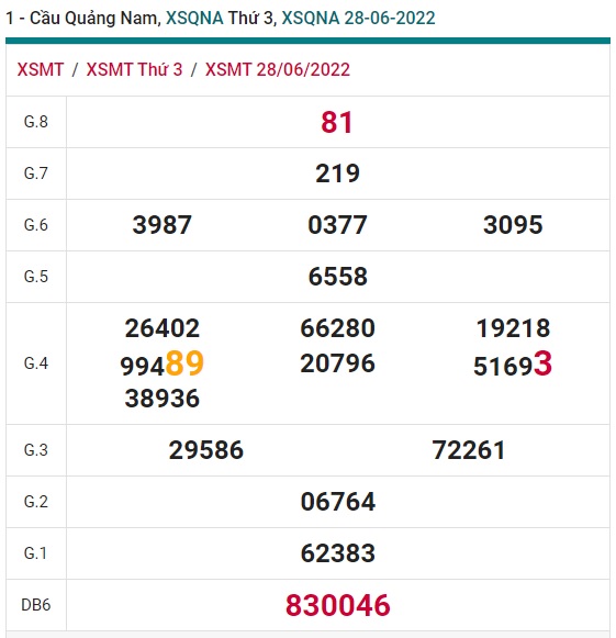 soi cầu xsmt 05/7/2022 soi cau xsmt 5-7-2022, du doan xsmt 05 7 2022, chot so mt 5-7-2022, du doan xsmt 05 07 2022