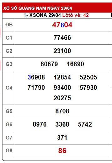  soi cầu xsmt 6/5/25, soi cau xsmt 06/5/2025, du doan xsmt 06-5-2025, chot so mt 06 05 2025, du doan xsmt 6-5-2025