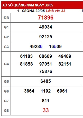  soi cầu xsmt 06/6/2023, soi cau xsmt 06/6/23, du doan xsmt 06 06 23, chot so mt 6/6/23, du doan xsmt 6/6/23