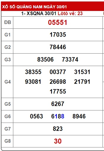 soi cầu xsmt 6/2/24, soi cau xsmt 06-2-24, du doan xsmt 6 2 24, chot so mt 06/2/2024, du doan xsmt 6 2 24