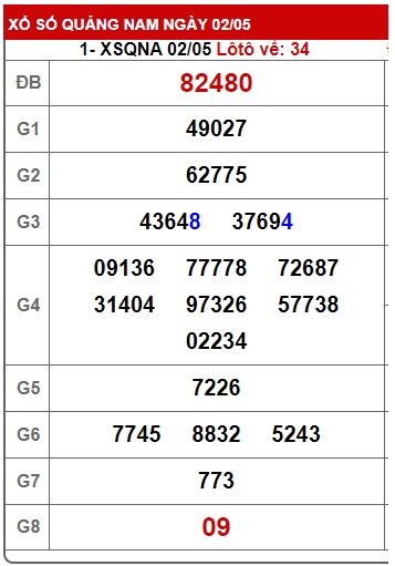 soi cầu xsmt 09 5 23, soi cau xsmt 9-5-2023, du doan xsmt 09/05/23, chot so mt 9-5-23, du doan xsmt 09-5-23