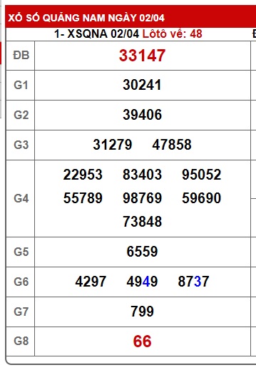 soi cầu xsmt 09/4/24, soi cau xsmt 09-4-2024, du doan xsmt 09-4-2024, chot so mt 09/4/2024, du doan xsmt 09 4 24