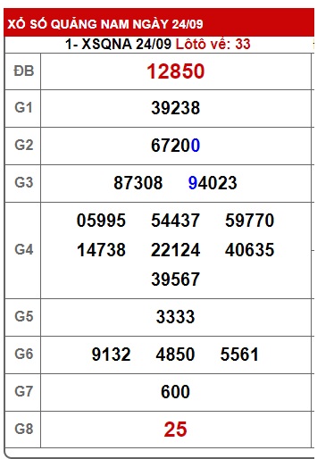 soi cầu xsmt 01/10/24, soi cau xsmt 1/10/24, du doan xsmt 1/10/24, chot so mt 01 10 24, du doan xsmt 01-10-24