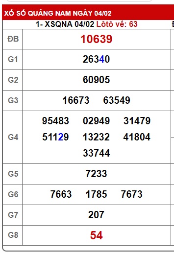 soi cầu xsmt 11/2/25, soi cau xsmt 11/2/25 du doan xsmt 11-2-2025, chot so mt 11/2/2025, du doan xsmt 11-02-2025