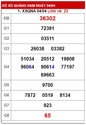 soi cầu xsmt 11 4 23, soi cau xsmt 11/4/23, du doan xsmt  11/4/2023, chot so mt 11-4-23, du doan xsmt 11/04/2023