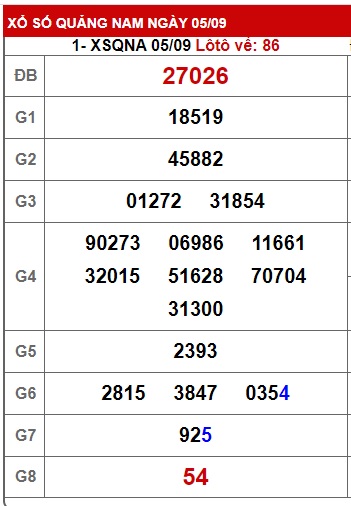 soi cầu xsmt 12/9/23, soi cau xsmt 12 9 23, du doan xsmt 12 9 23, chot so mt 12-9-2023, du doan xsmt 12-09-2023