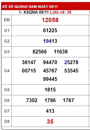 soi cầu xsmt 12/11/2024, soi cau xsmt 12 11 2024, du doan xsmt 12/11/2024, chot so mt 12 11 2024, du doan xsmt 12-11-2024