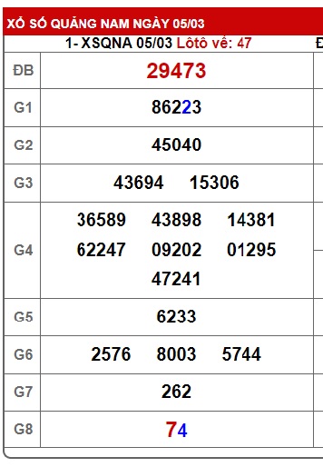 soi cầu xsmt 12/3/24, soi cau xsmt 12/3/24, du doan xsmt 12/3/24, chot so mt 12/3/2024, du doan xsmt 12/3/2024