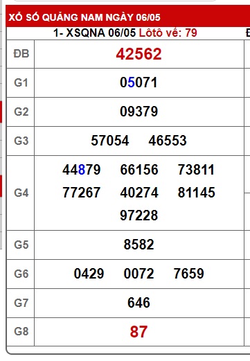 soi cầu xsmt 13/5/25, soi cau xsmt 13/5/25, du doan xsmt 13-05-2025, chot so mt 13/5/25, du doan xsmt 13-05-2025