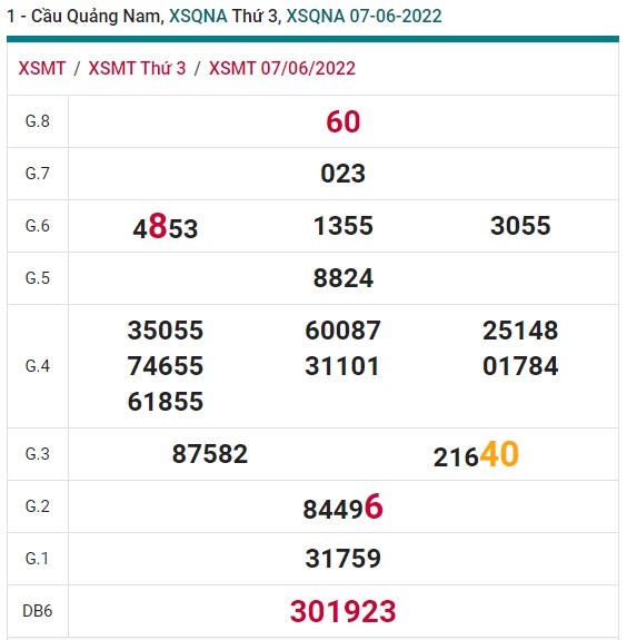 soi cầu xsmt 14/6/2022, soi cau xsmt 14-6-22, du doan xsmt 14/06/2022, chot so mt 14-6-2022, du doan xsmt 14 6 2022