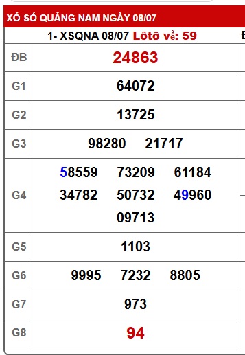  soi cầu xsmt 15/7/25, soi cau xsmt 15/7/25, du doan xsmt 15-7-2025, chot so mt 15 7 2025,  du doan xsmt 15-7-25