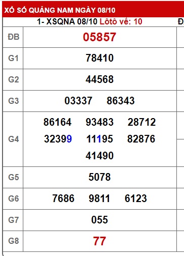 soi cầu xsmt 15/10/2024, soi cau xsmt 15 10 24, du doan xsmt 15/10/2024 chot so mt 15-10-2024, du doan xsmt 15/10/24