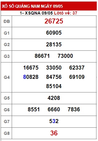 soi cầu xsmt 16/5/23, soi cau xsmt 16 5 23, du doan xsmt 16/5/2023, chot so mt 16-5-2023, du doan xsmt 16-5-2023