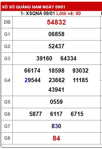 soi cầu xsmt 16-1-24, soi cau xsmt 16 1 24, du doan xsmt 16-1-24, chot so mt 16 1 2024, du doan xsmt 16/1/2024