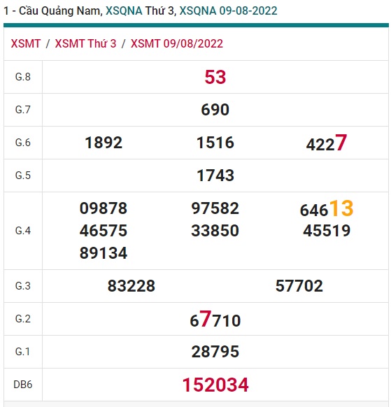 soi cầu xsmt 16 8 2022, soi cau xsmt 16/8/2022, du doan xsmt 16-8-2022, chot so mt 16 08 2022, du doan xsmt 16/8/2022