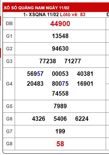 soi cầu xsmt 18 02 25, soi cau xsmt 18/2/25, du doan xsmt 18 02 2025, chot so mt 18-2-2025, du doan xsmt 18/2/2025