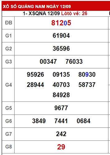 soi cầu xsmt 19 9 23, soi cau xsmt 19/9/2023, du doan xsmt 19 9 23, chot so mt 19-9-2023, du doan xsmt 19-9-2023