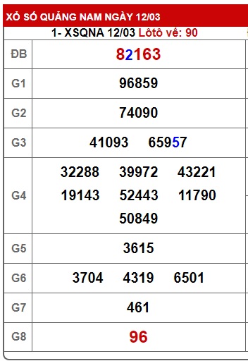 soi cầu xsmt 19/3/24, soi cau xsmt 19-3-2024, du doan xsmt 19/3/2024, chot so mt 19 3 2024, du doan xsmt 19 3 24