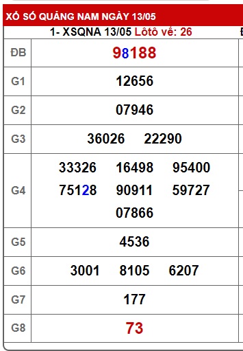 soi cầu xsmt 20 05 25, soi cau xsmt 20/05/25, du doan xsmt 20 5 2025, chot so mt 20/05/2025, du doan xsmt 20 5 2025