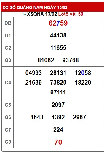 soi cầu xsmt 20/2/24, soi cau xsmt 20 2 24, du doan xsmt 20-02-2024, chot so mt 20/2/24, du doan xsmt 20/2/24