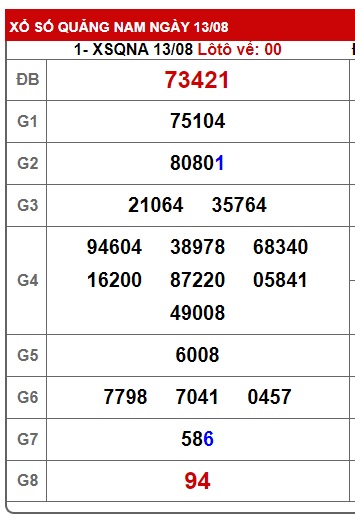 soi cầu xsmt 20/8/24, soi cau xsmt 20 8 24, du doan xsmt 20-8-2024, hot so mt 20/8/2024, du doan xsmt 20 08 24