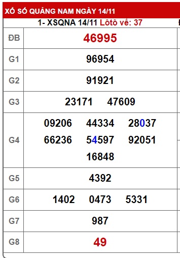 soi cầu xsmt 21/11/23, soi cau xsmt 21 11 23, du doan xsmt 21-11-2023, chot so mt 21 11 23, du doan xsmt 21/11/2023