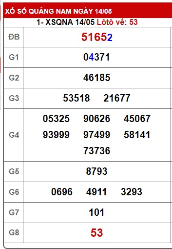 soi cầu xsmt 21/5/24, soi cau xsmt 21 5 24, du doan xsmt 21/5/24, chot so mt 21-5-24, du doan xsmt 21/5/24